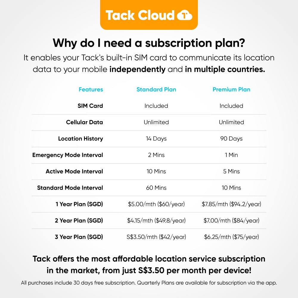 Tack GPS [Lowest Monthly fee| 30 Days Battery Life| FCC Certified] -Child, Kids, Pet, Dog, Cat, Elderly, Alzheimer, Car, Vehicle, Bike, Personal Tracking Device. GPS +WiFi +Cellular