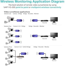 VONETS VAP11G-300 WiFi Bridge 2.4GHz WiFi to