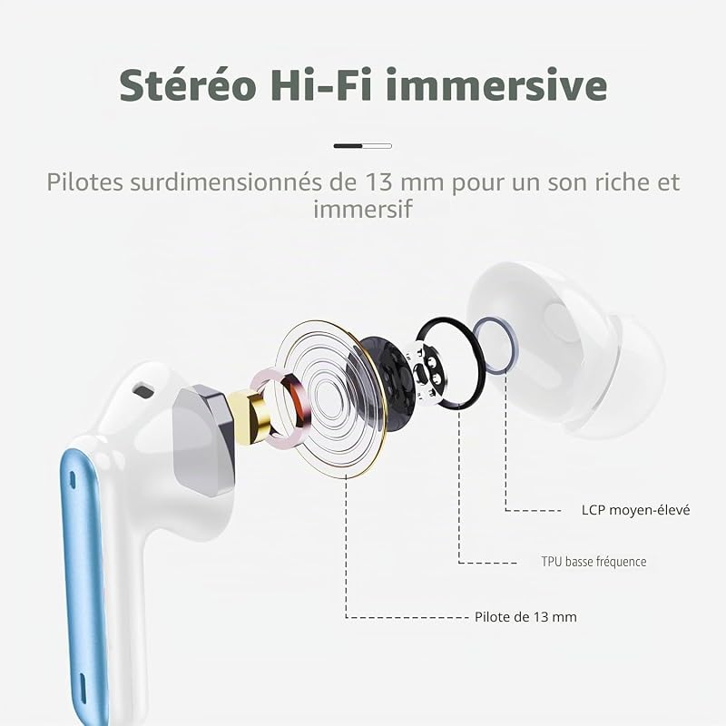 Ecouteurs Bluetooth Sans Fil, Écouteurs Bluetooth 5.4 Hi-FI Stéréo avec 4 ENC Réduction Antibruit Mic, 40H Casque Sans Fil, Écran LED, Contrôle Tactil, IP7 Étanche Oreillette pour iOS Android,Lac Bleu
