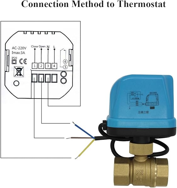 Motorisiertes Ventil DN15 DN20 DN25 DN 32 220V 2 Wege aus Messing geschmiedet Kugelventil Antriebsmotor