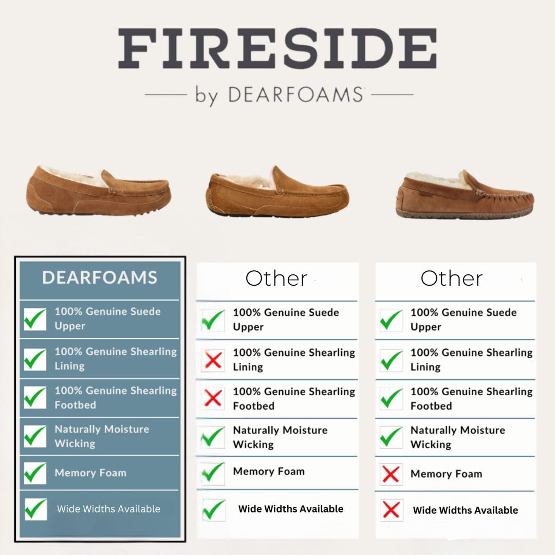 Fireside By Dearfoams Women's Sydney Slippers, Genuine Shearling Suede Scuffs, Memory Foam Slip-in House Shoes