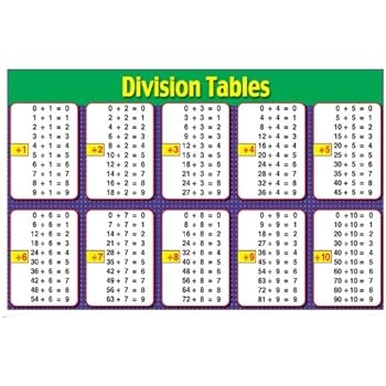 52 Multiplication Table 1 To 500 Table To Multiplication 1 500