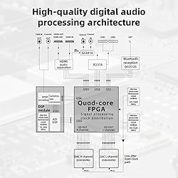 FiiO K19 Dual ES9039SPRO Desktop DAC HiFi Audio