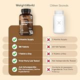 WeightWorld Ashwagandha KSM-66 1500mg 6-Month Supply 180 Tablets view 4