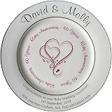 All About Names Personalised Bone China Plate - Ruby 40th Anniversary view 2