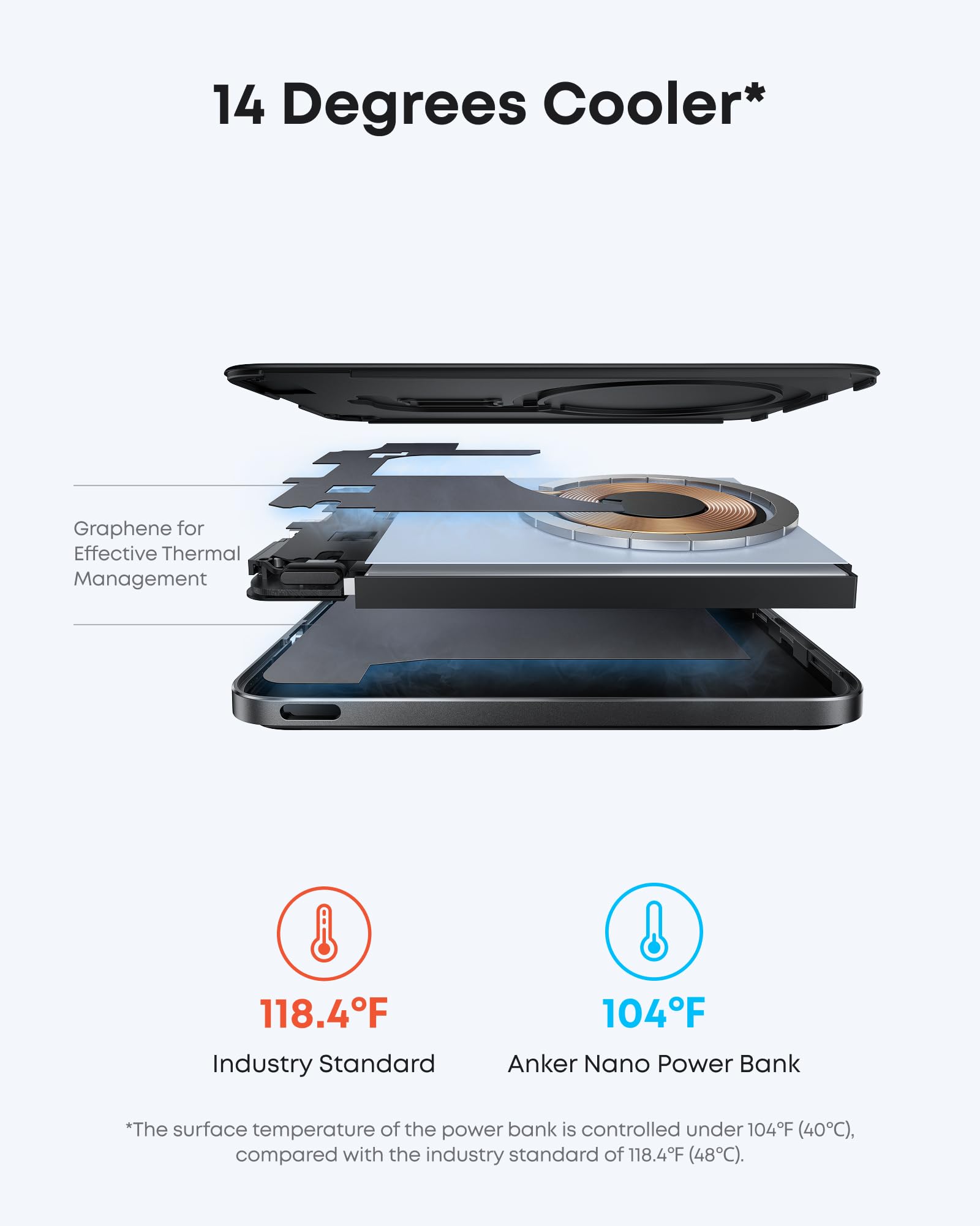 Anker Nano Power Bank, Ultra-Slim 5,000mAh Magnetic Battery Pack, Qi2 Certified 15W Max Ultra-Fast MagSafe-Compatible Portable Charger, Ergonomic Design, for iPhone Air/17/16/15 Series