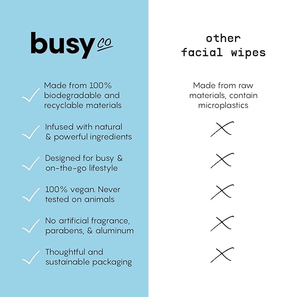 BODY WIPES FOR WOMEN – ARMPIT SWEAT WIPES FOR BODY ODOR – NO RINSE & SHOWER – CITRUS, ARNICA FLOWER, CHARCOAL & GLYCOLIC ACID (10 COUNT (PACK OF 1), CALM LINE)