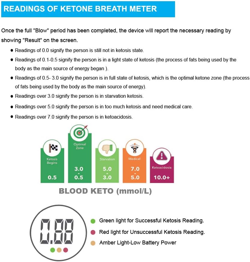 GDbow Ketone Breath Analyzer, Digital Ketone Meter for Ketosis Testing with People on Healthy Diet - Image 5