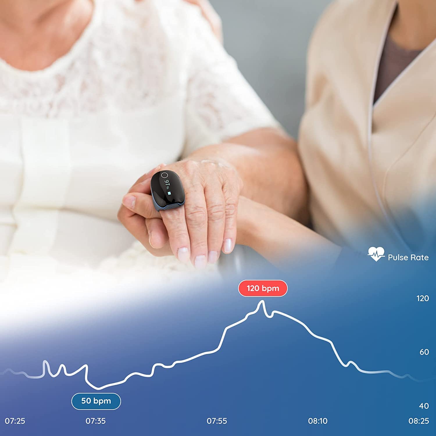 O2 Ring Pulsoximeter für kontinuierliche Überwachung, Schlafoximeter Fingertip mit Alarm, Bluetooth Sauerstoff Oxymetergerät für O2 sauerstoffsättigung und Herzfrequenz, APP und Berichte 3