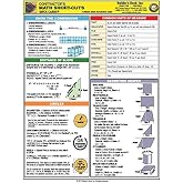 Quick-Card: Contractor's Math Short-Cuts