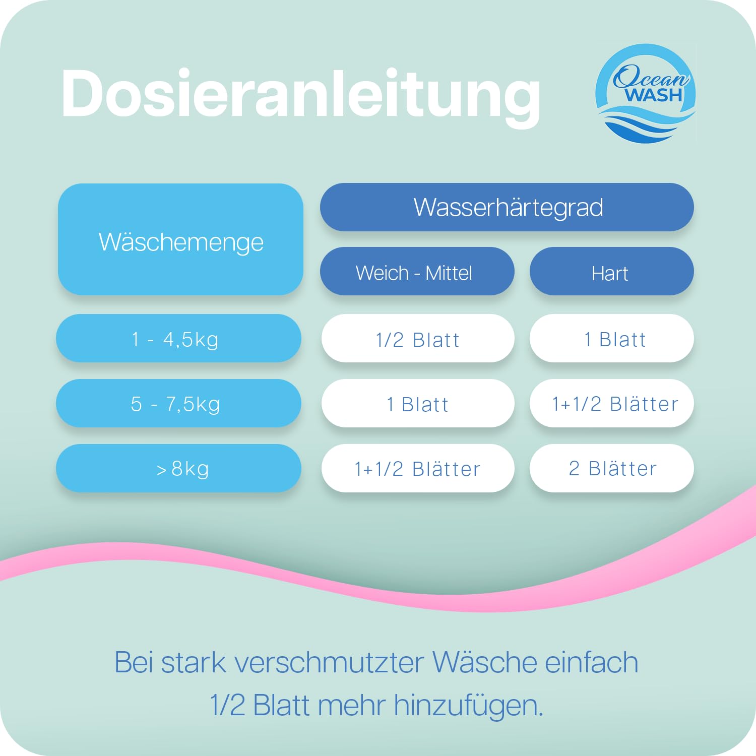 OceanWash Waschmittelblätter Blütenduft, Waschblätter Waschmaschine für alle Textilien und Farben, Waschtücher biologisch abbaubar, Laundry Detergent Sheets Vollwaschmittel, 64 Wäschen 8