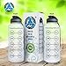 Three Drops of Life New 50oz Large Hydration Tracker Sport Water Bottles, Frosted Clear Tritan Plastic Bottle for Hydration Timer Tracking, Smart Remind Time Marker - Reusable, Leak Proof, BPA Free