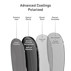 Revant Replacement Lenses for Ray-Ban RB4151 59mm