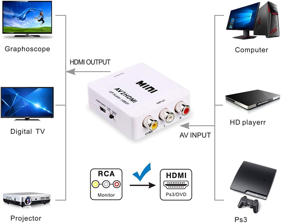 RCA to HDMI Converter,ABLEWE 1080P AV to HDMI RCA Composite CVBS Video Audio Converter Adapter Supporting PAL/NTSC for Xbox/PS2/Wii/SNES/N64/VHS/VCR/DVD: Electronics
