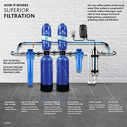 Aquasana Whole House Water Filter System Filters Sediment & 97 Of