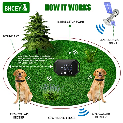 GPS Wireless Dog Fence, 2023 Electric Fence System for Dogs, Portable