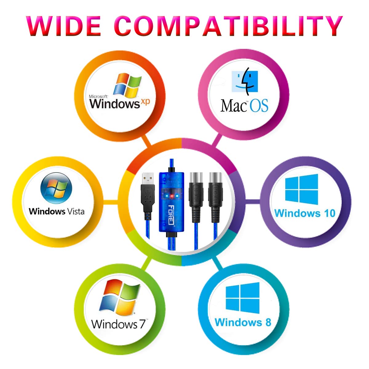 FORE MIDI To USB Interface MIDI Adapter With Input&Output Connecting