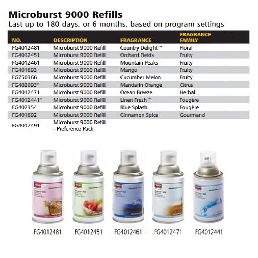 Rubbermaid Commercial Products Microburst Automated Odor-Controlling Aerosol Air Care System, MB9000 Dispenser, Chrome, for Restaurants/Hotels/Schools/Airports/Offices