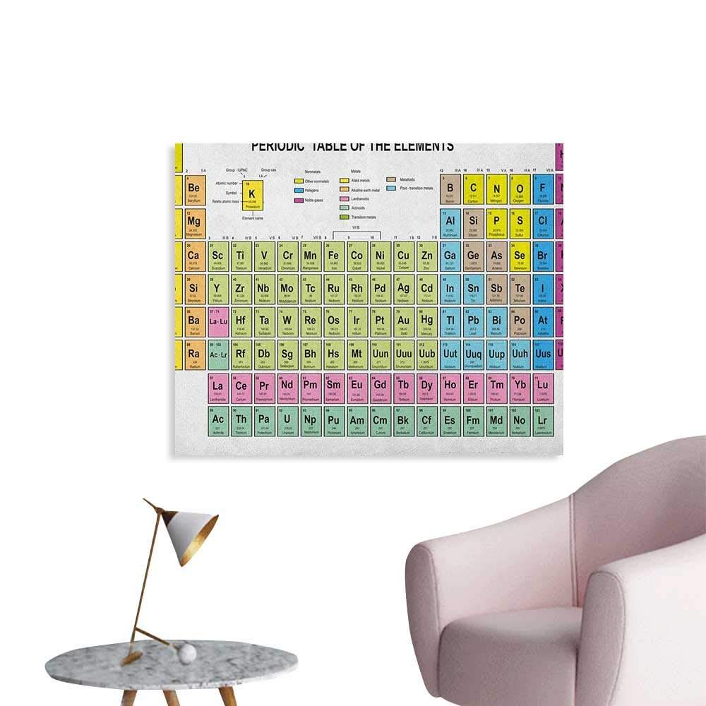 Amazon Com Anzhutwelve Periodic Table Photographic