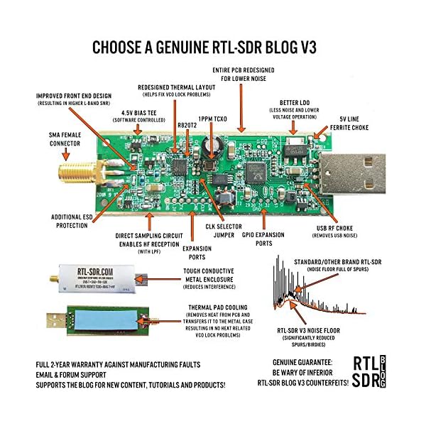 Radio SDR 500 kHz a 1.7 GHz R820T2  El Legitimo | Sin Antena - Imagen 7