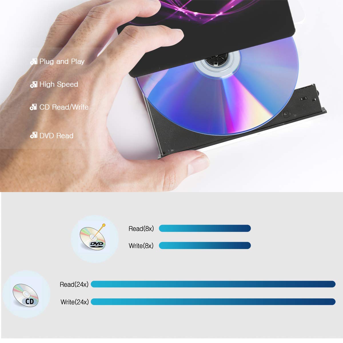 Masterizzatore DVD Externo, Unità CD Esterna USB 3.0 Tipo C Porta doppia - AMIGIK Lettore OtticoPortatile CD DVD +/-RW ROM per Computer Portatile Taccuino Windows 10/8/7/XP, Linux, MacOS, Vista7/8