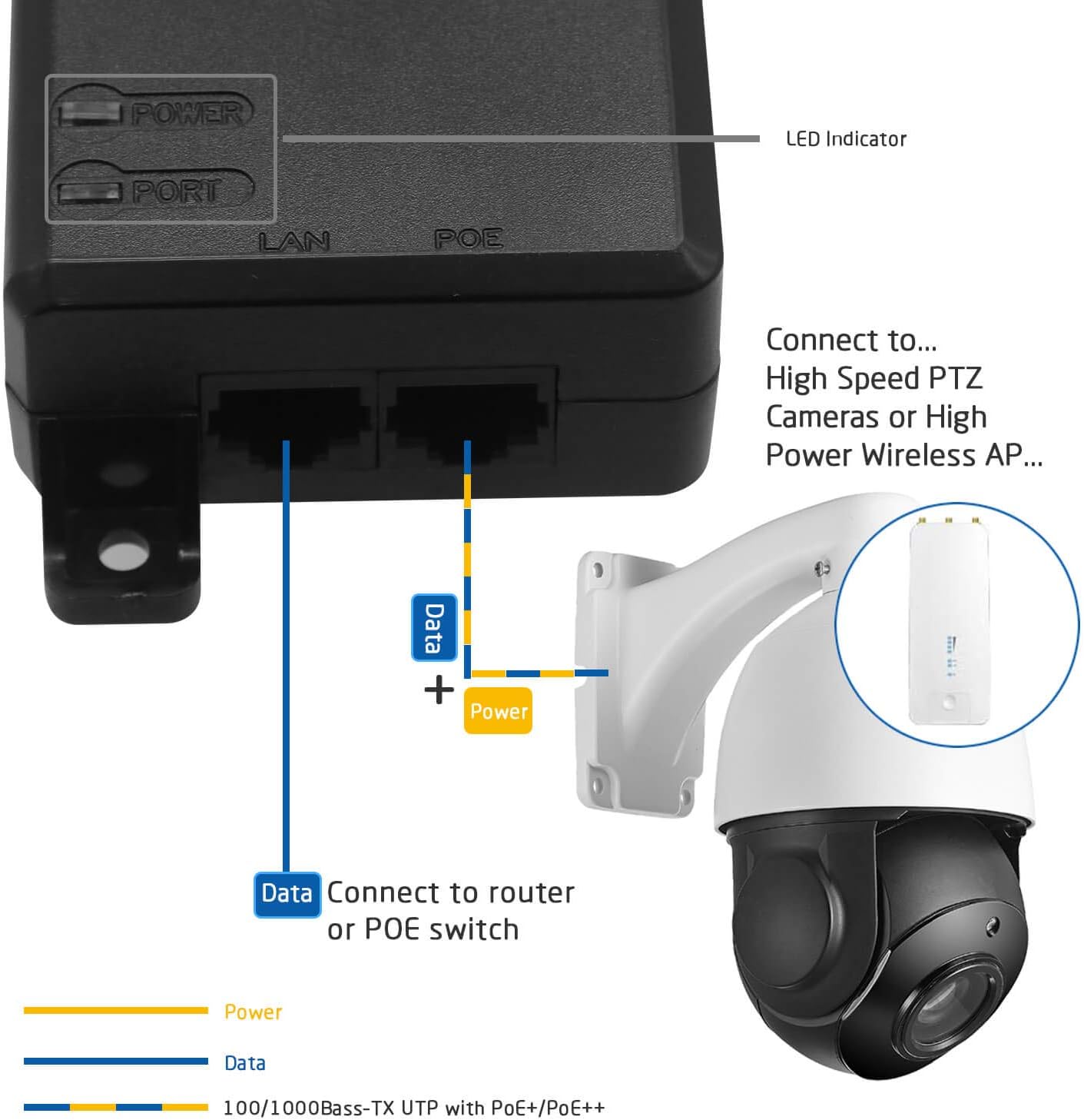 PTZlink 90W Gigabit Ultra PoE++ Injector Ethernet POE Adapter, IEEE 802 ...