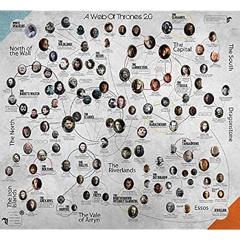 Amazon Com Game Of Thrones Cast Canvas Wall Art 30 X 18 75 X