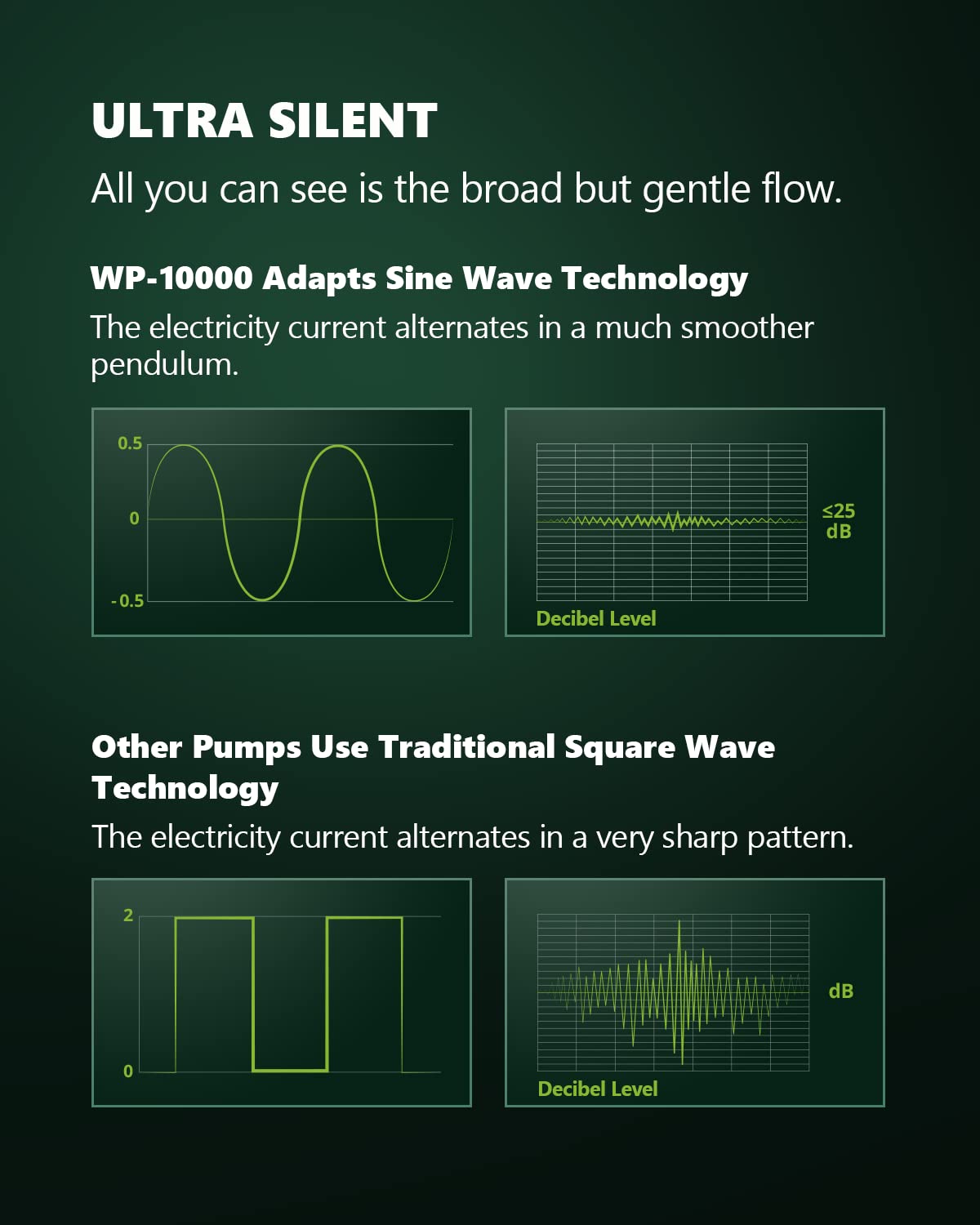 Atlantic Series WP-10000 Wave Maker for Aquarium, DC 24V 20W 2642 GPH (10000 L/H) Powerhead, Powerful yet Silent Sine Wave Controllable Wave Pump for Fresh/Saltwater/Marine/Reef Tank Black