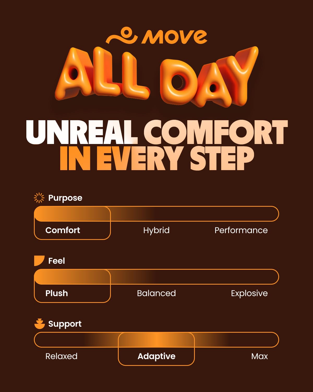 MOVE All Day Comfort Insole - Extra Plush Foam Insole for Stress Reduction on Feet, Knees, Back, Shock Absorbing, Walking, Foot Cushion, Comfort, Arch Support, and Work Boots (M4-4.5/WM 5.5-6)