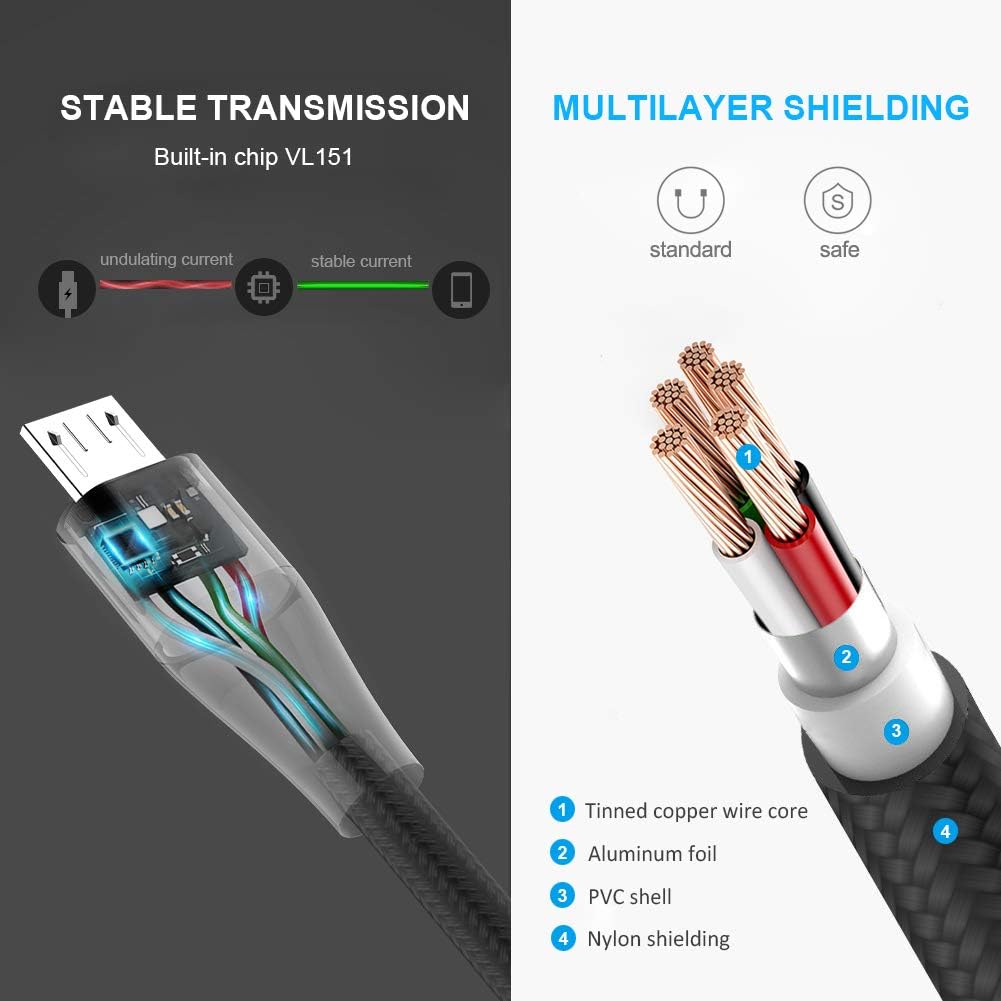 TECKNET USB C Fast Charging Cable - Image 4