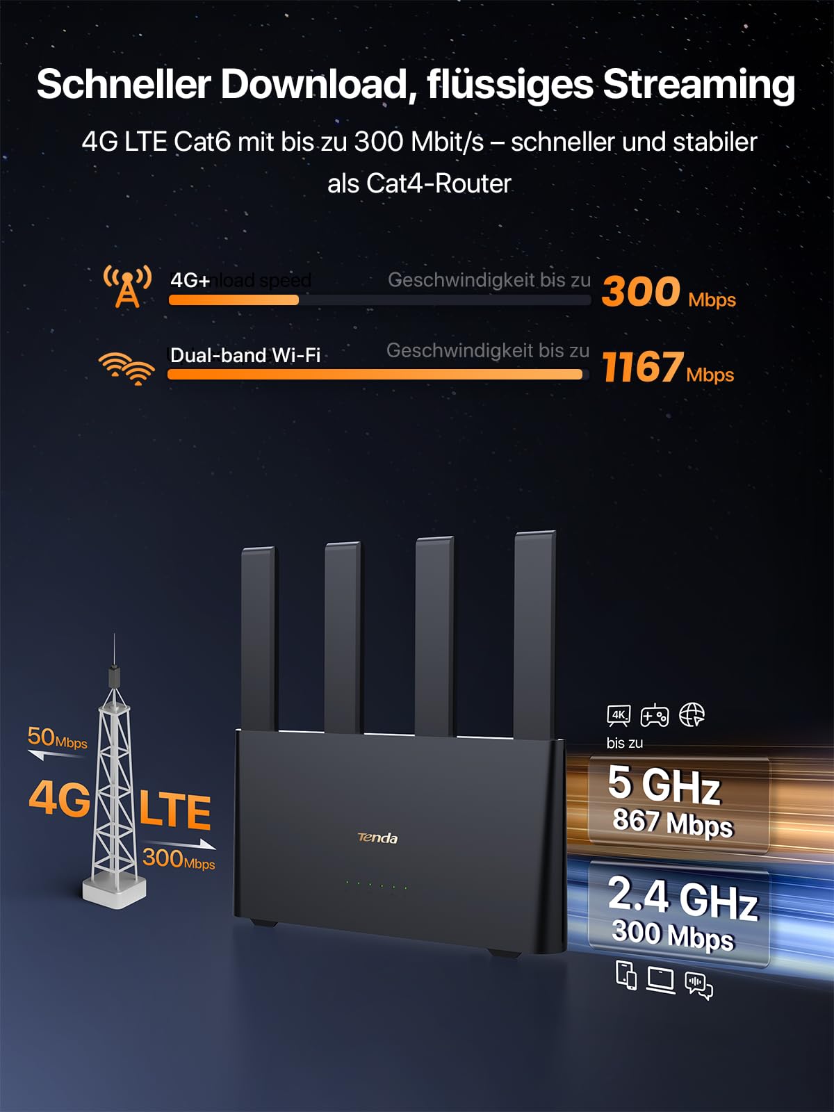 Tenda 4G08 LTE Router,4G+ Router unterstützt SIM Karten,4G+ Cat6 bis zu 300Mbps, WLAN Dual-Band AC1200, 4 x Externe Antennen,Gigabit-LAN/WAN-Anschlüsse, OpenVPN, MU-MIMO,Mesh Wi-Fi+, Plug & Play 3