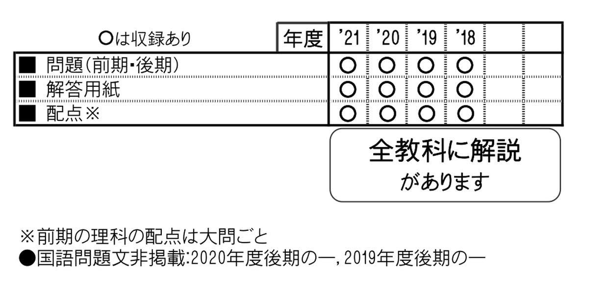 珍しい 神戸女学院中学部過去入学試験問題集19年春受験用 実物に近いリアルな紙面のプリント形式過去問 兵庫県中学校過去入試問題集 学習参考書 Www Car Engineer Com