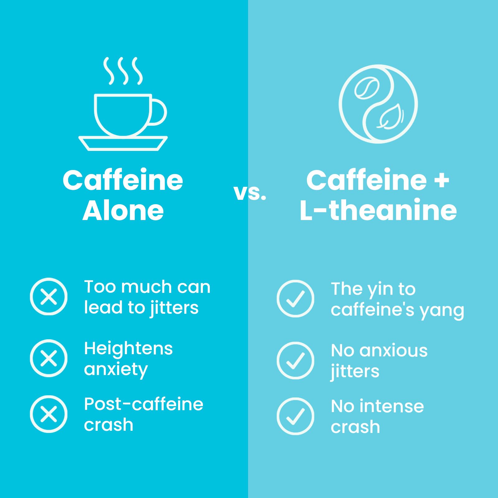 Neuro Energy & Focus Gum - 40mg Natural Caffeine Gum & Nootropic Energy Supplement with L-Theanine & B Vitamins - Sugar Free, Vegan - Peppermint, 54ct