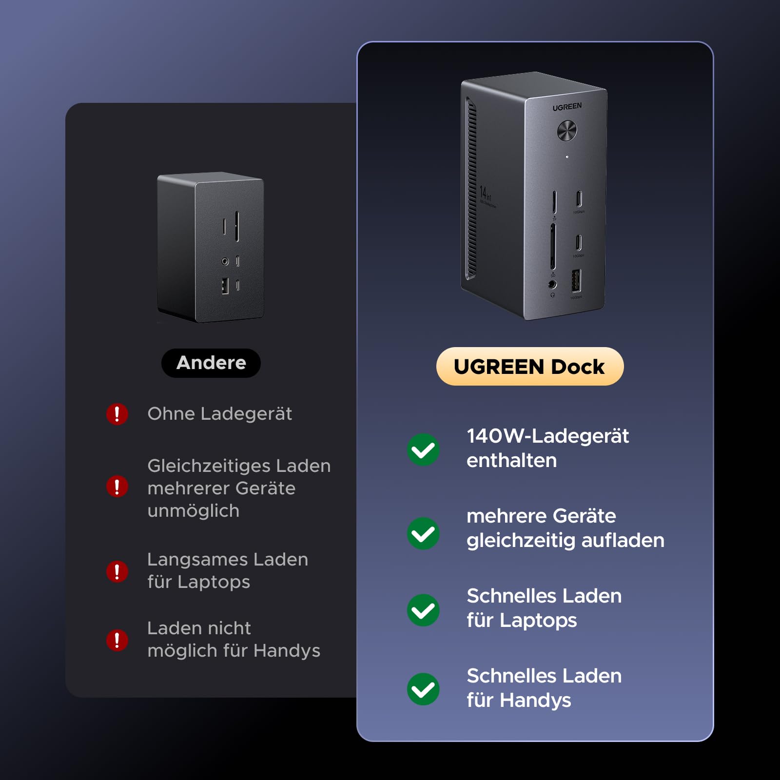 UGREEN Revodok Pro 314 Docking Station 3 Monitore 2HDMI & DP mit 8K DP/4K HDMI, 100W max. Aufladen für Laotop, 27W USB C, 10Gbps USB, Gigabit LAN, SD/TF 170MB/s [inkl. 140W Netzteil, 1m Kabel] 6