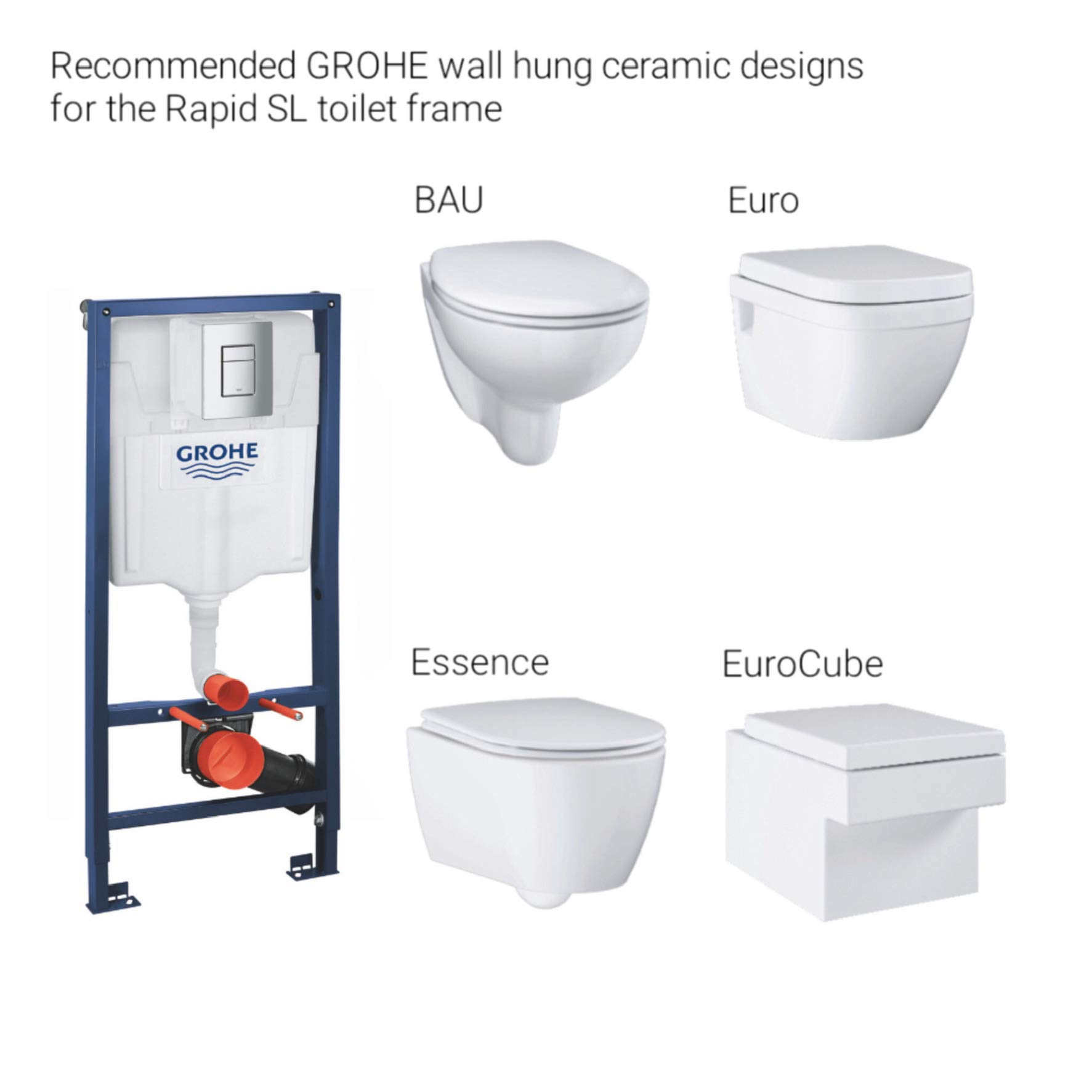 GROHE 38772001 Rapid Sl 3in1 Set for WallHung Toilet (Wall Brackets and Skate Cosmopolitan