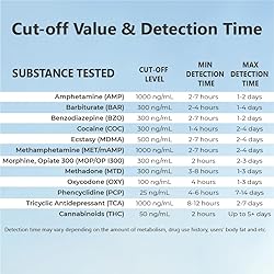 Prime Screen 12 Panel Multi Drug Urine Drug Test