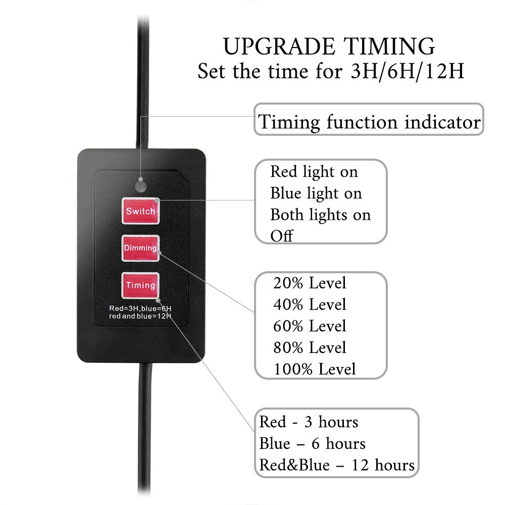 LED Plant Grow Light, Upgraded Timing Function (3H/6H/12H) 12W Clip On Plant Lamp with 360°Flexible Gooseneck, 24 LED 3 Lighting Modes 5 Level Dimmable Desk Table Growing Lamps for Indoor Plants Greenhouse Gardening