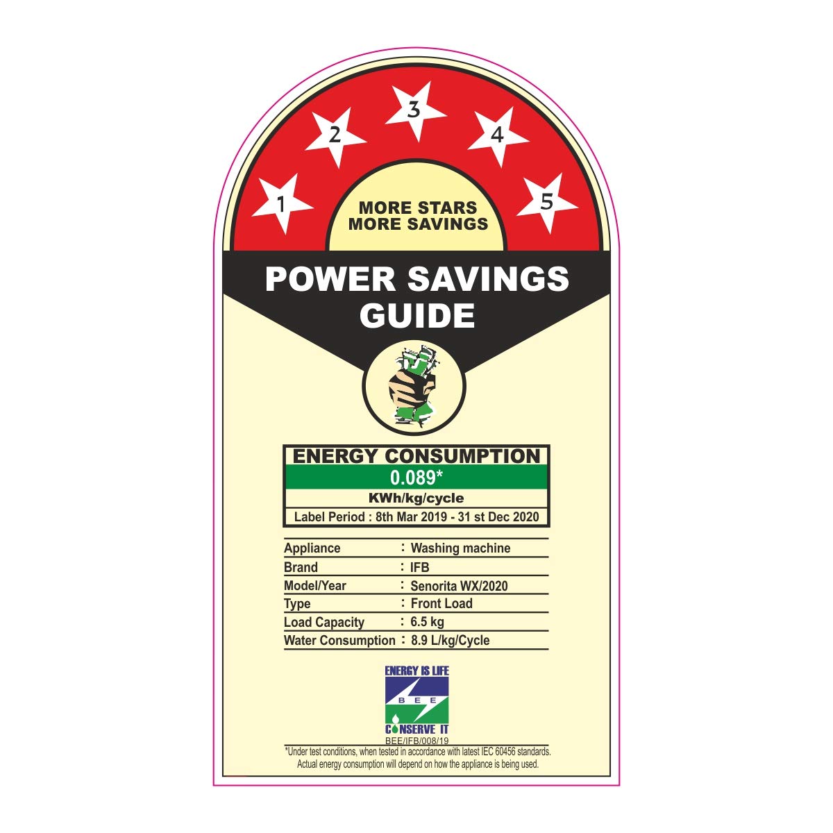 IFB Senorita WX Energy Savings Guide