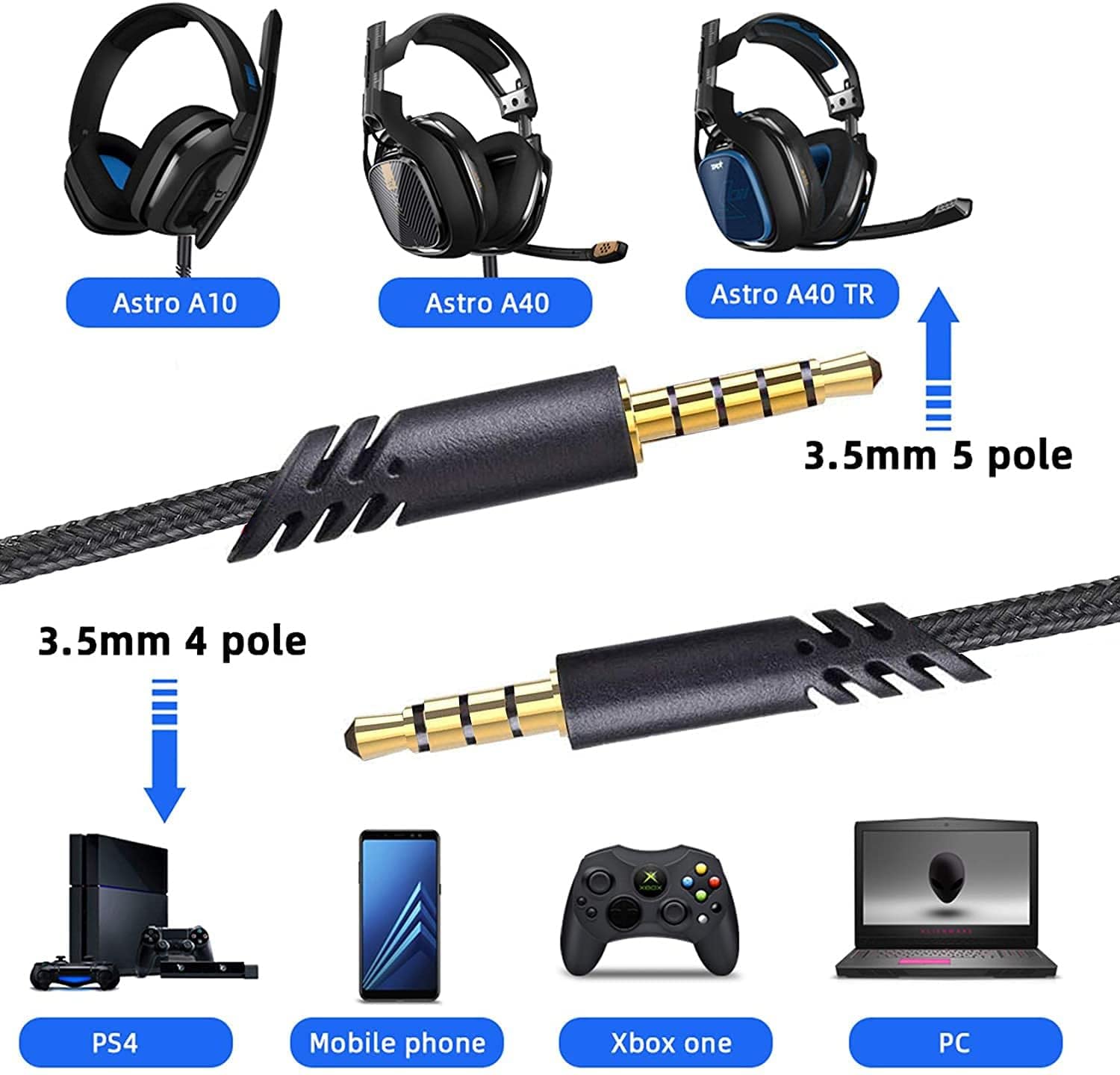 LecLooc Replacement A40 Cord Compatible with Astro Headset, Inline Mute Audio Cable for A10/A40/A40TR Gaming Headset, Fit for PS5, PS4, Xbox Controller 6.5 Feet