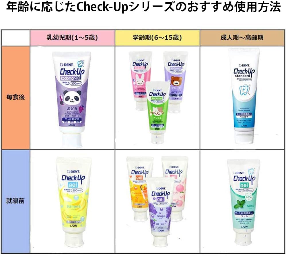 ライオン チェックアップ こども 500ppm ぶどう 60g 日本製 子供用 歯ブラシ 艶白 つやはく チャイルド 3歳 7歳用 S やわらかめ 1本 歯科専売品 ノーブランド品 子ども用ハミガキ粉 通販 Amazon ライオン チェックアップ こども 500ppm ぶどう 60g 日本製 子供用 歯ブラシ 艶白 つやはく チャイルド 3歳 7歳用 S やわらかめ 1本 歯科専売品 ノーブランド品 子ども用ハミガキ粉 通販 Amazon