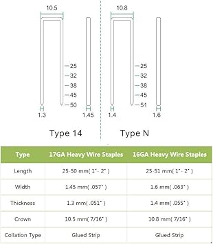 Meite  Upholstery Stapler product image 2