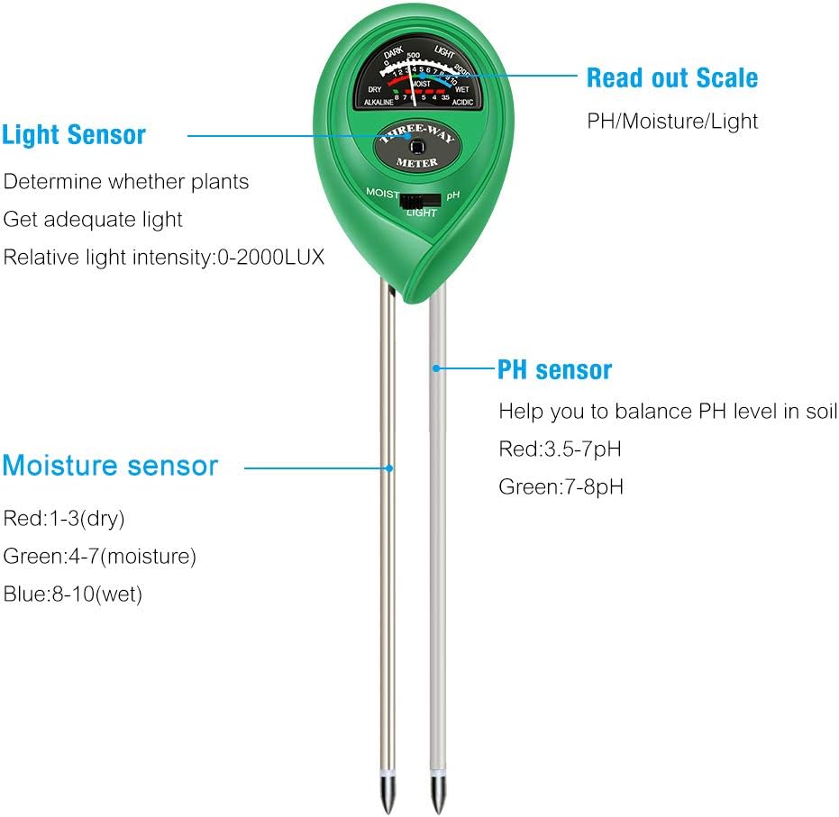 Atree Soil pH Meter, 3-in-1 Soil Tester Kits with Moisture, Light and PH Test for Garden, Farm, Lawn, Indoor & Outdoor (No Battery Needed) : Garden & Outdoor