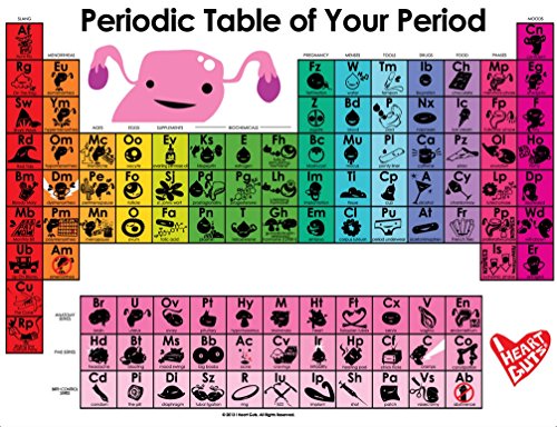 periods