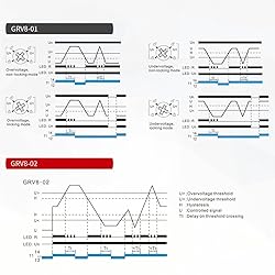 GAEYAELE Voltage Protection Relay AC/DC110V-240V