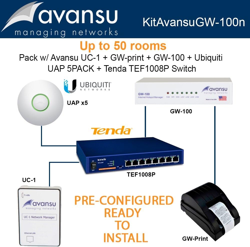 Pack PRE-CONF w/ Avansu UC-1 GW-print GW-100 Ubiquiti UAP-AC-LITE Tenda TEF1008P