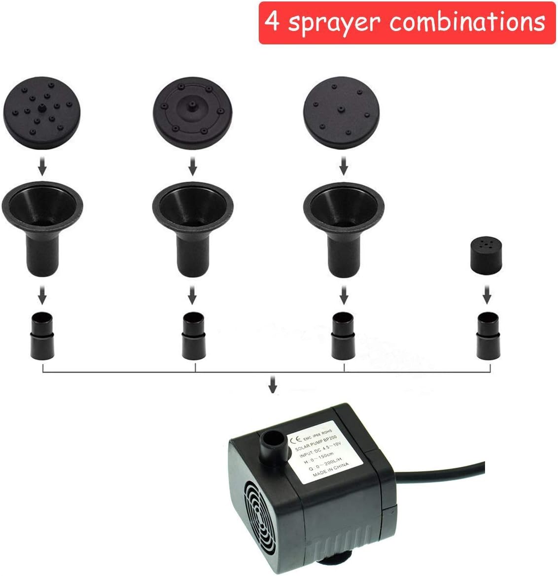 Lewisia Solar Bird Bath Fountain Pump Solar Powered Water Pump for Birdbath Small Pond Garden Decoration: Home & Kitchen