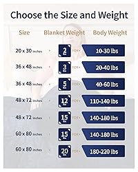 Mr. Sandman Weighted Blanket for Adults, Minky