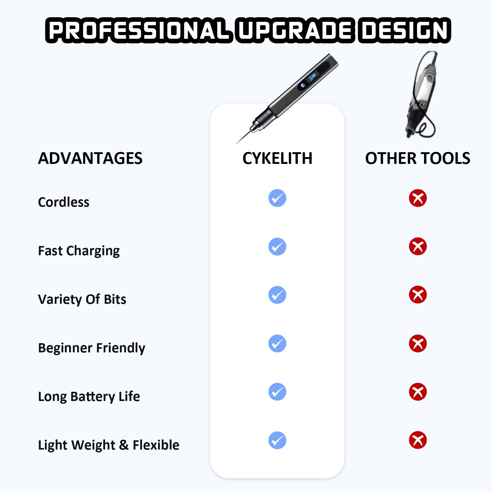 Engraving Pen Kit Rechargeable Cordless Engraver Pen with 33 Bits, 10 Stencils, Mini DIY Electric Etching Machines Rotary Tool for Carving Jewelry Stone Wood Glass Metal Plastic
