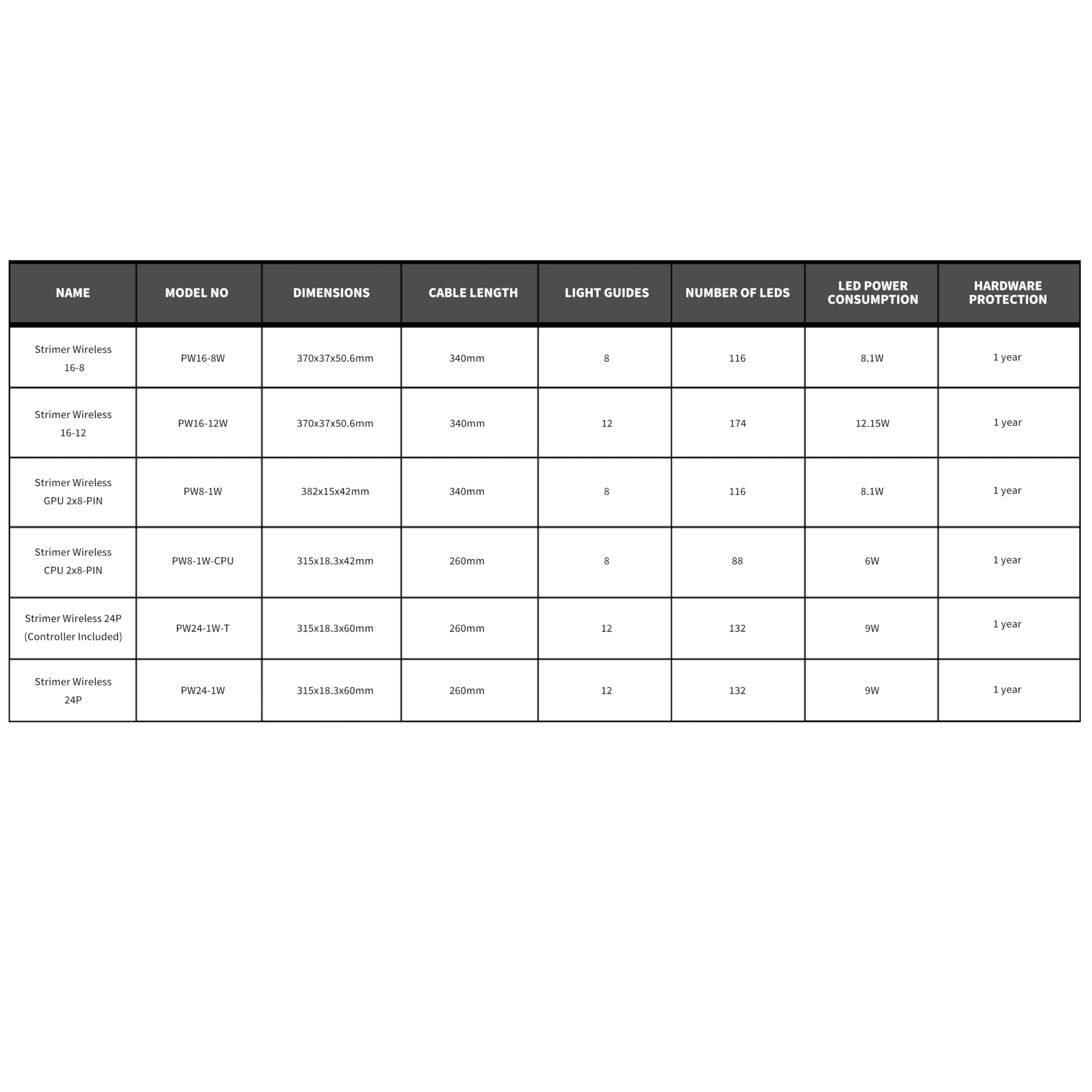 Lian Li Strimer Wireless 24 Pin with Controller (PW24-1W-T) - Addressable RGB Power Extension Cable - 2.4 GHz Wireless Control with 315mm; 12.4 Inch Length - Wireless Controller Included & Required