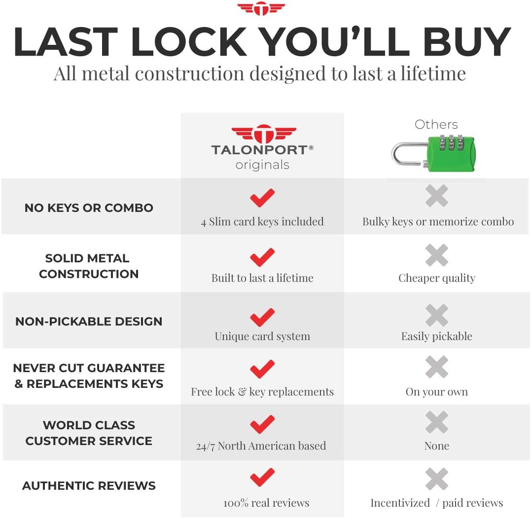 Keyless TSA Approved Luggage Locks with Lifetime Card Keys & No Combo to Forget (4 Pack): Home Improvement